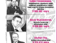 Асқар Мырзахметовтың жалақысы қанша?
