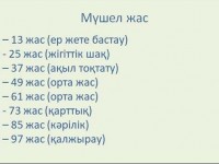Мүшел жасқа мән бересіз бе?