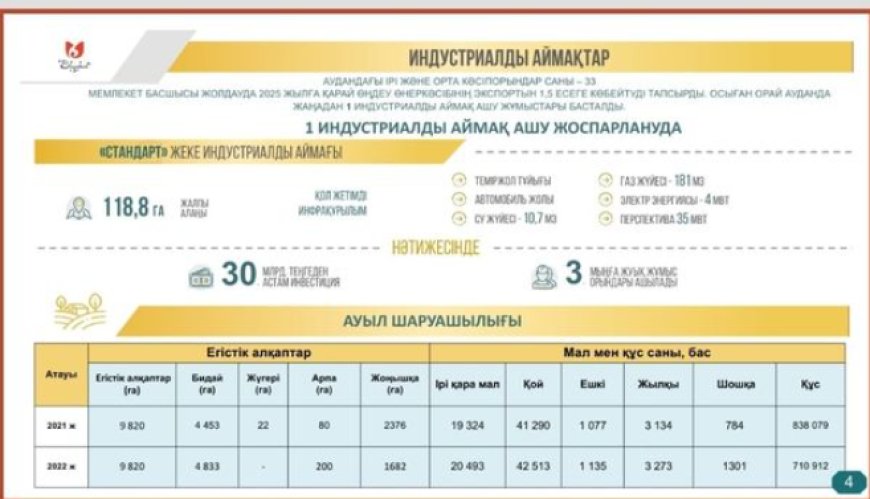 «Стандарт» индустриалды аймағы ашылады