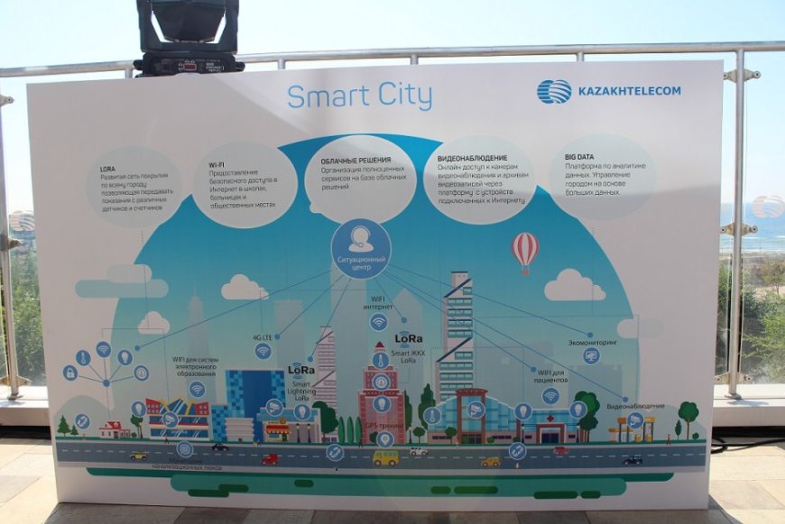 Туризмді жаңа деңгейге шығаруда «Смарт сити» жобасының маңызы зор